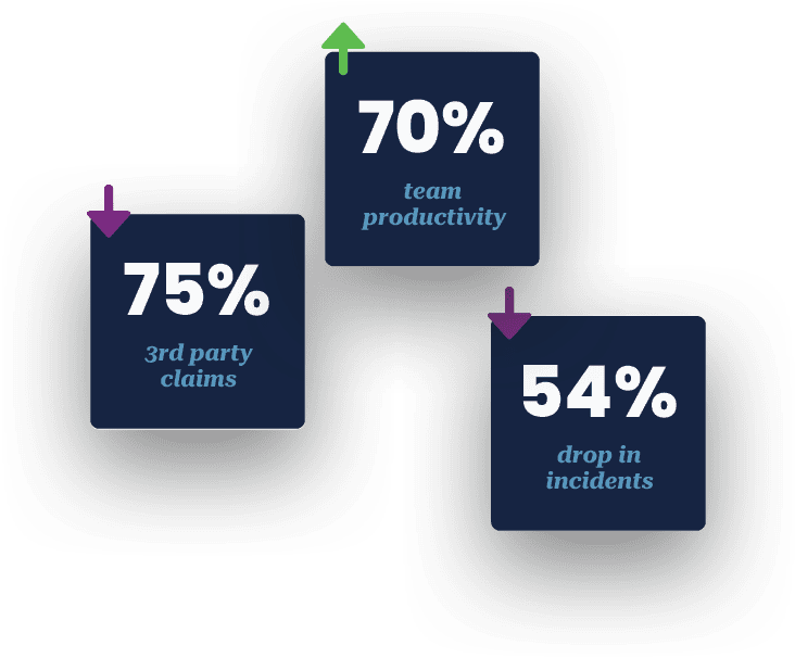 Big ROI on smal device