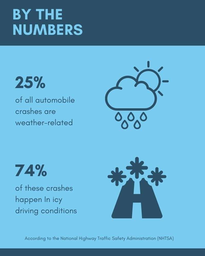 By-the-numbers-winter-driving
