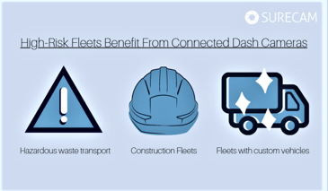 Dash Cams and How They Help in Construction