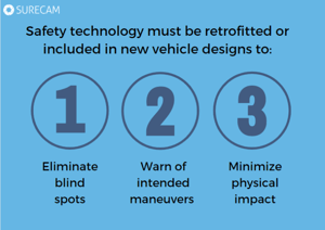 Safety Technology Retrofitted