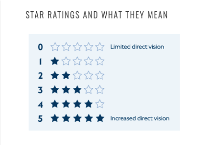 Star-Rating-system