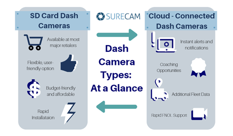 SureCam-Camera-Comparison-Graphic