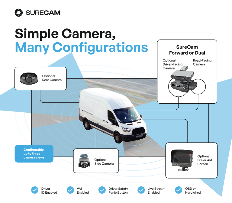 2699889_SalesSheetVantageMulticameraProduct_SimpleCameraManyConfigurations_RGB_012026