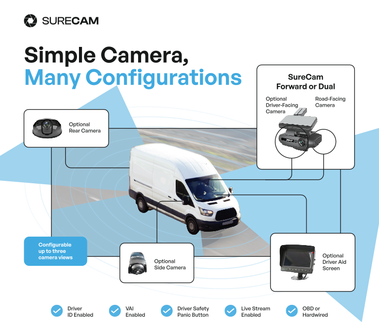 Fleet Dash Cams With GPS Tracking For Commercial Fleets