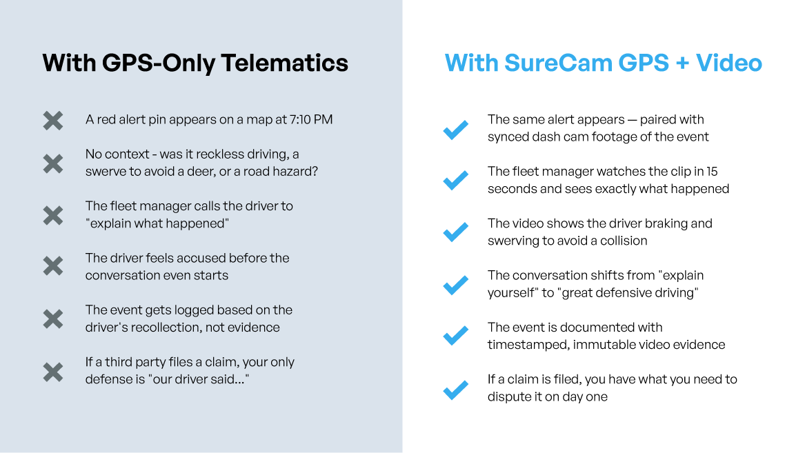 GPS Only vs Dash Cams with GPS