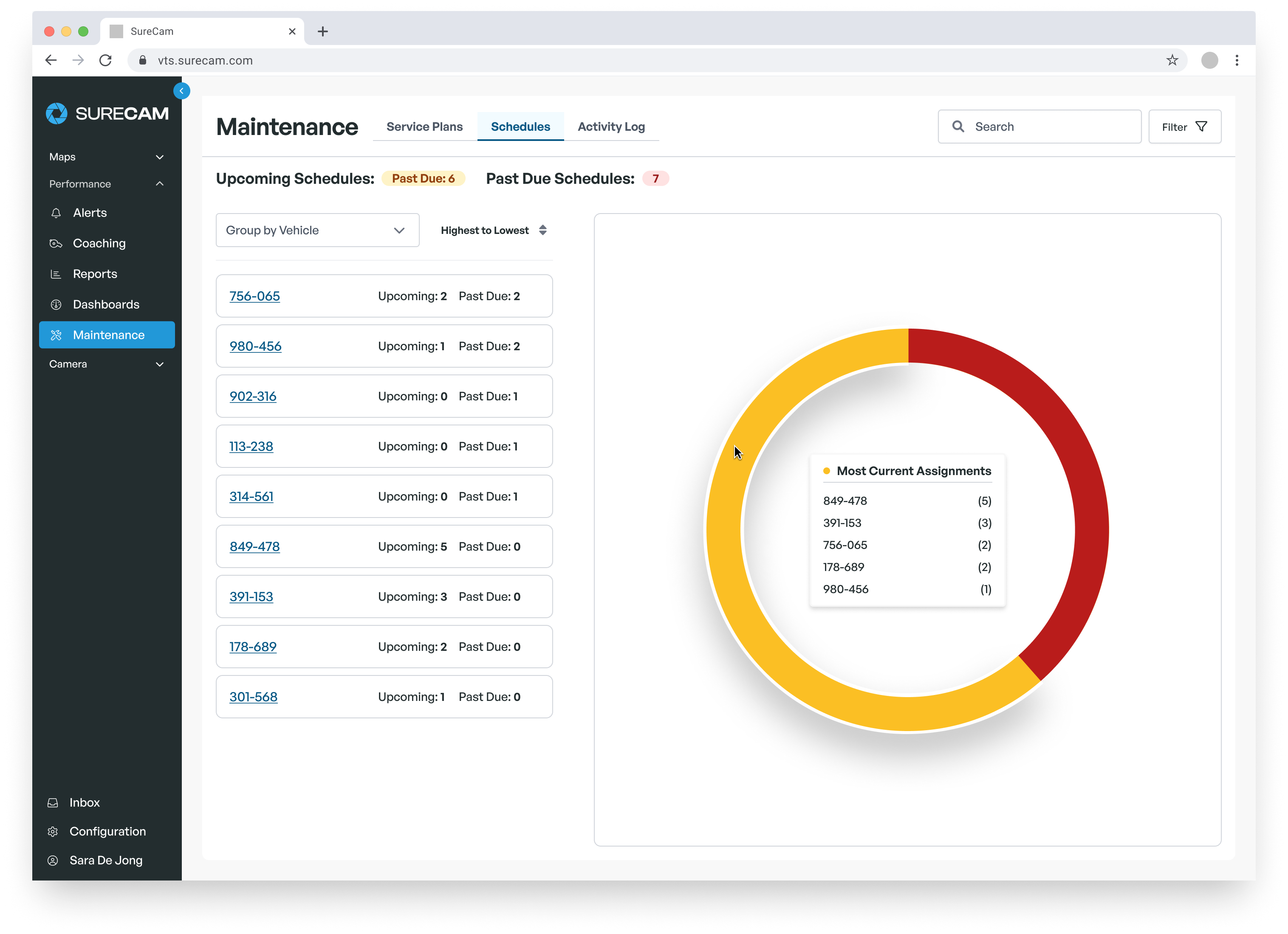 Maintenance » Schedule