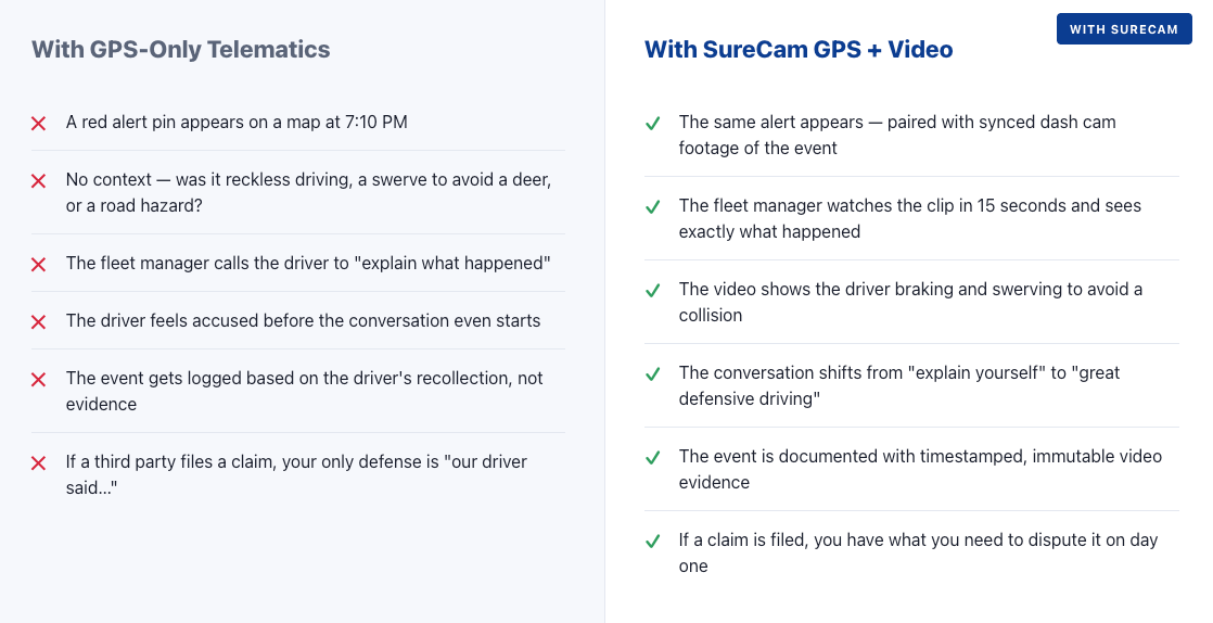 See the Difference GPS Only vs GPS + Video by SureCam See the Difference GPS Only vs GPS + Video by SureCam