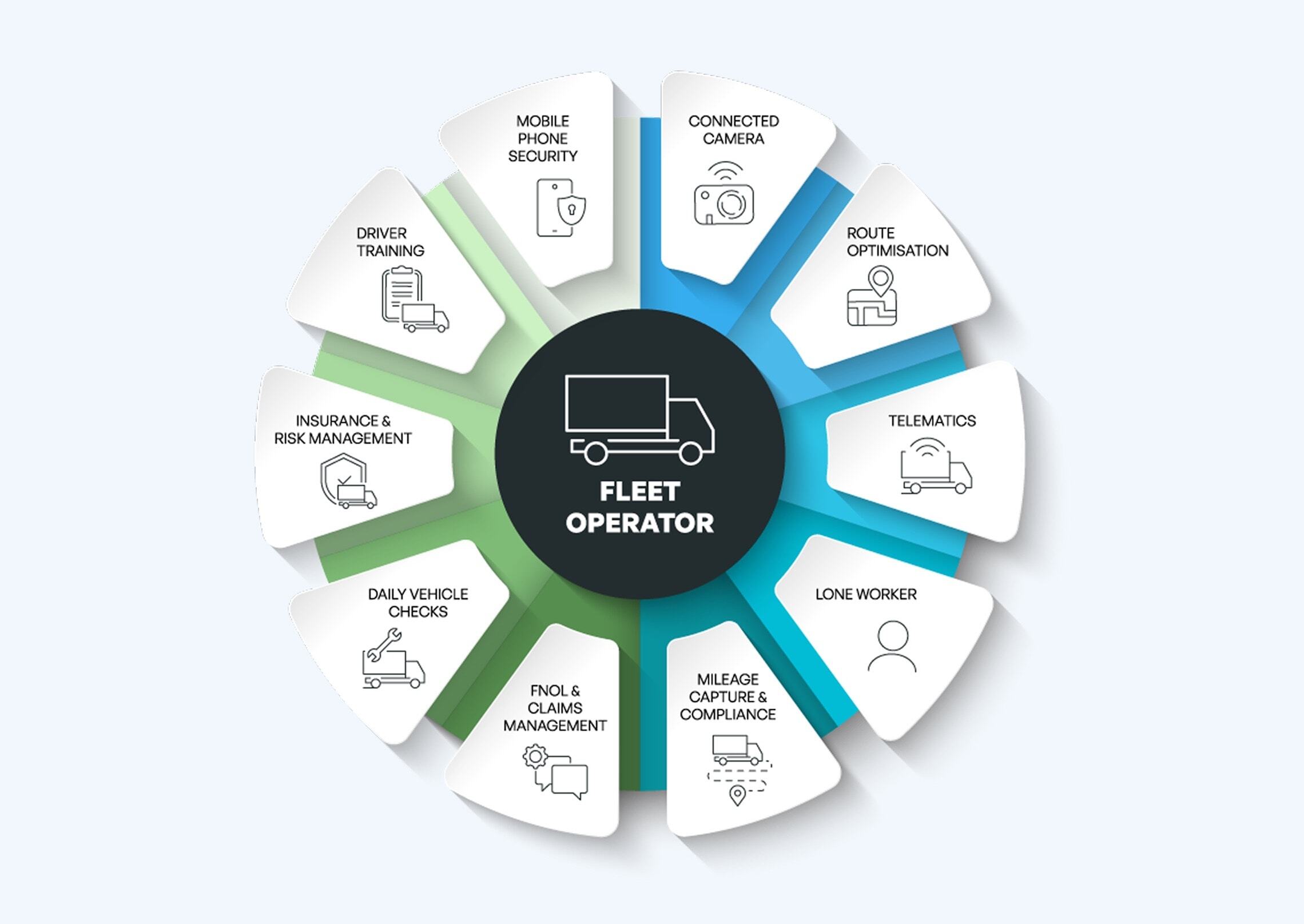 surecam partner ecosystem integrations