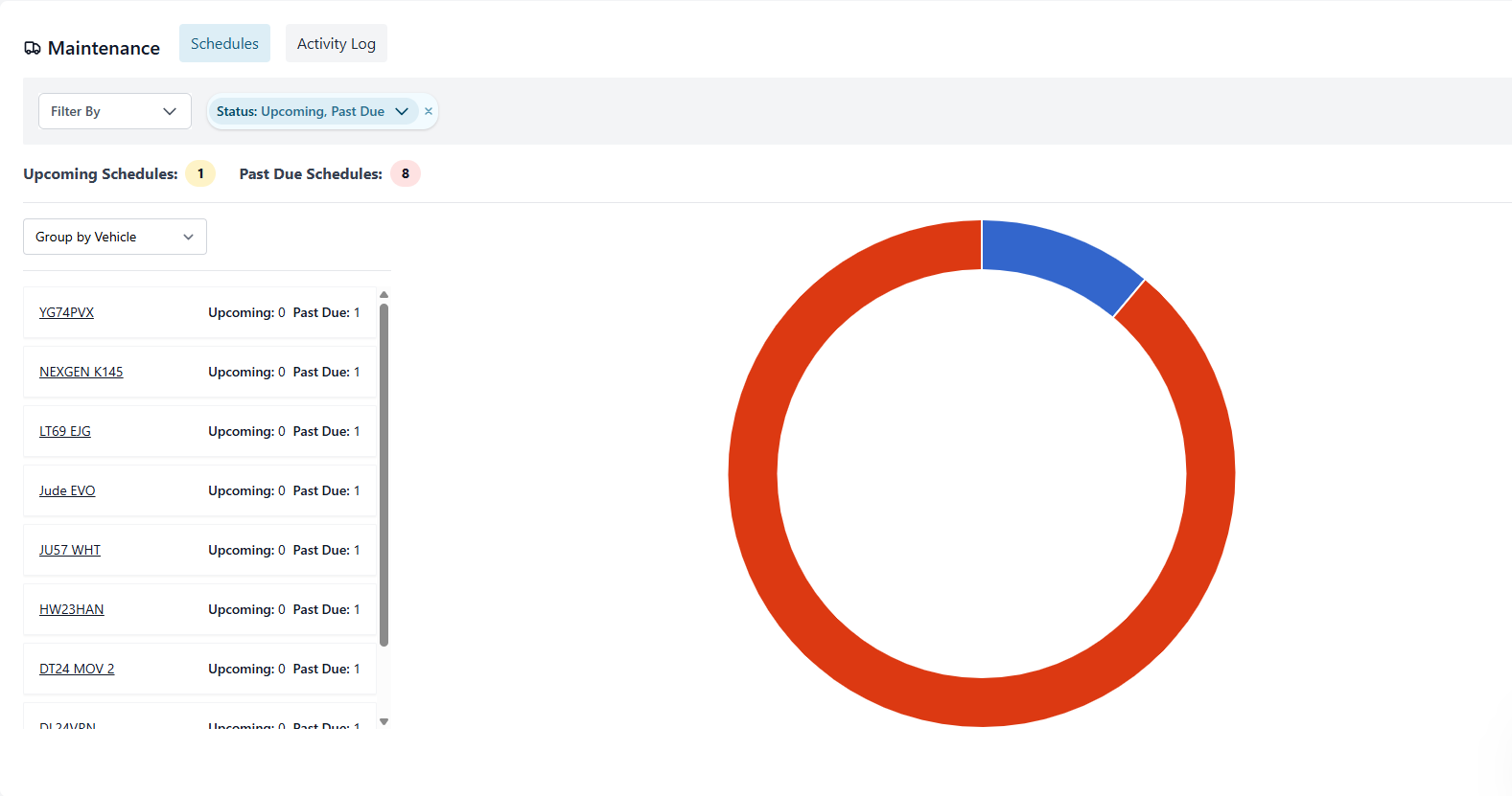 Preventive maintenance for service, construction, and delivery fleets nationwide